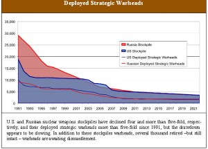 US_Russia_Nuclear