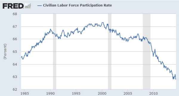 Civil_Labor_Particip_Rate_8