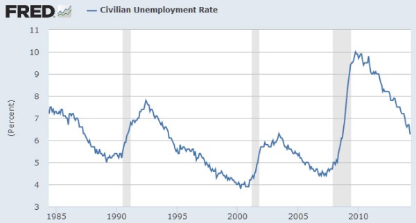 Civilian_Unempl_Rate_84-14