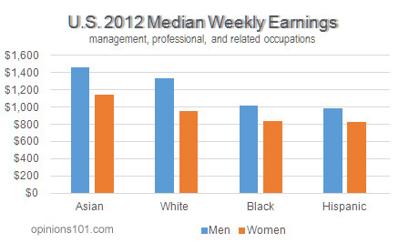 management_earni_2012_sig
