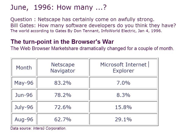 Netscaoe_IE_1996