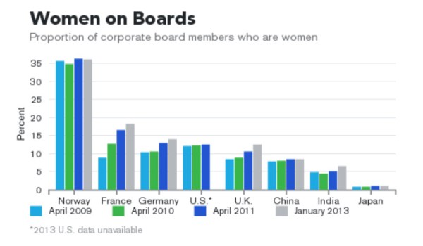 women_on_board_corp