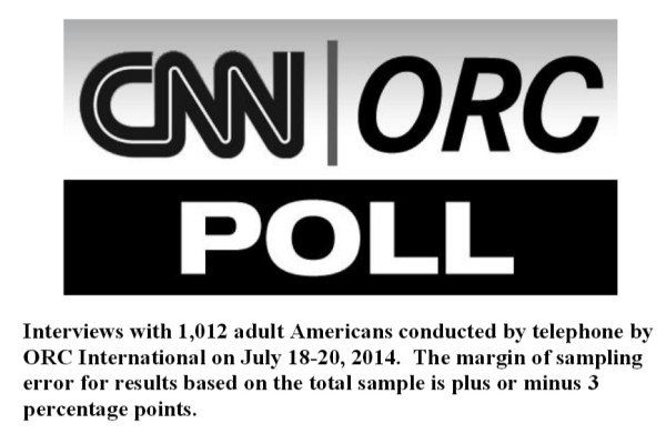 CNN_POll_Isr_Gaz_071814_2