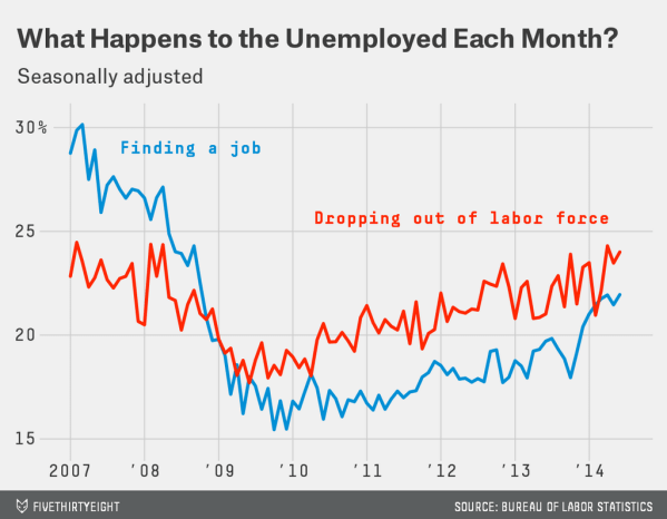 dropping_out_of_labor_vs_find_job