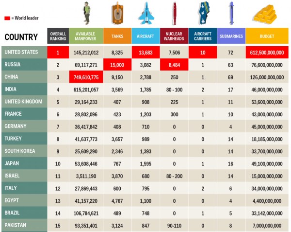global_fire_power_sm2