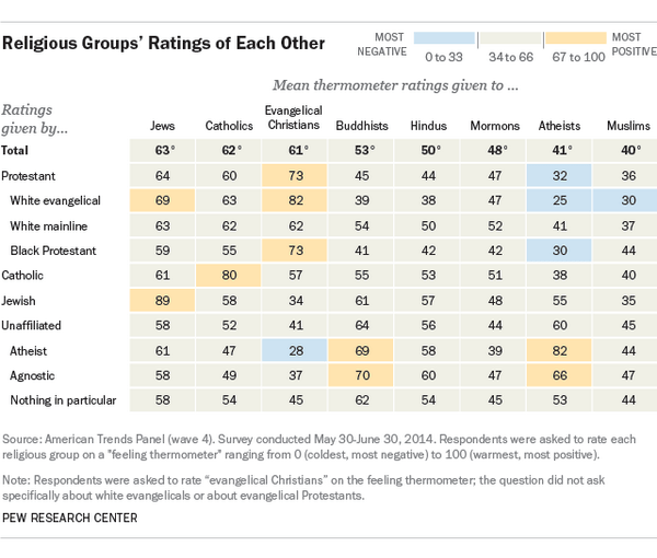 Religious_groups_about_each_other