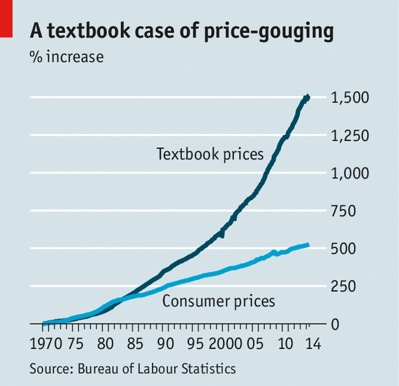 text-book_prices_1970-2014
