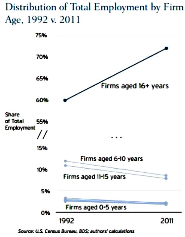 companies_impoyment_by_age