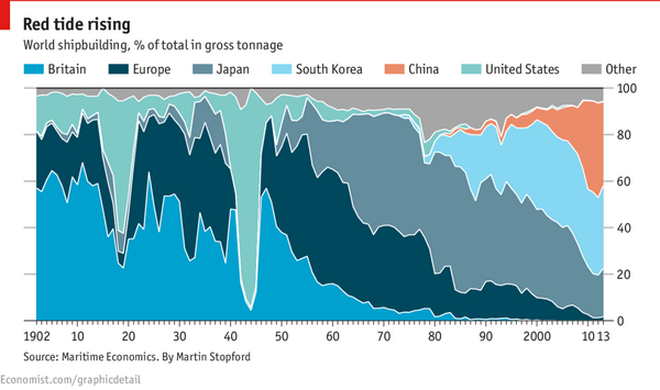 world_shipbuilding_tonnage