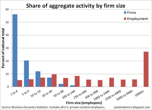 employment_by_size_company